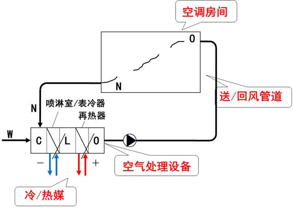 L(fng)ܼӹL(fng)L(fng)O(sh)Ӌ(j)փ(c)