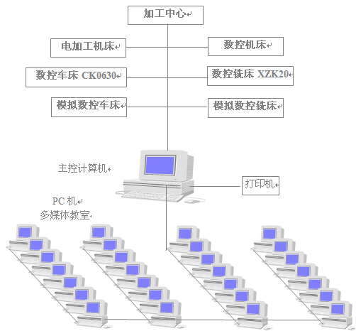 南京機械高等?？茖W校：CAXAC成為有效的教學手段